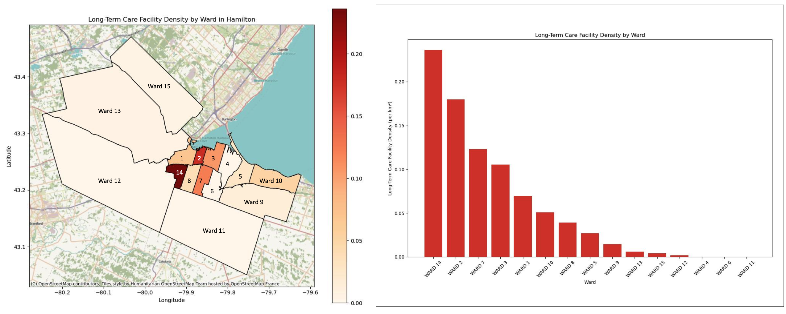 accessibility_hamilton