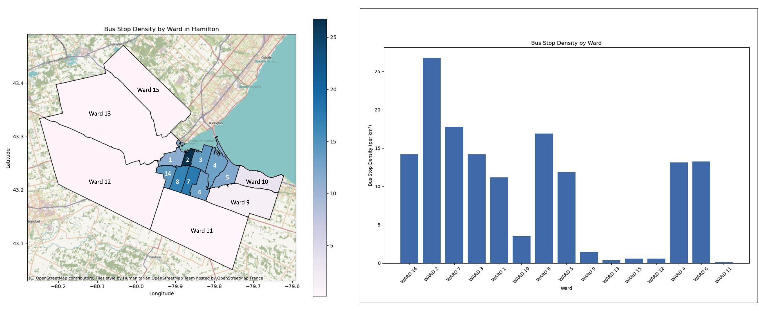 accessibility_hamilton