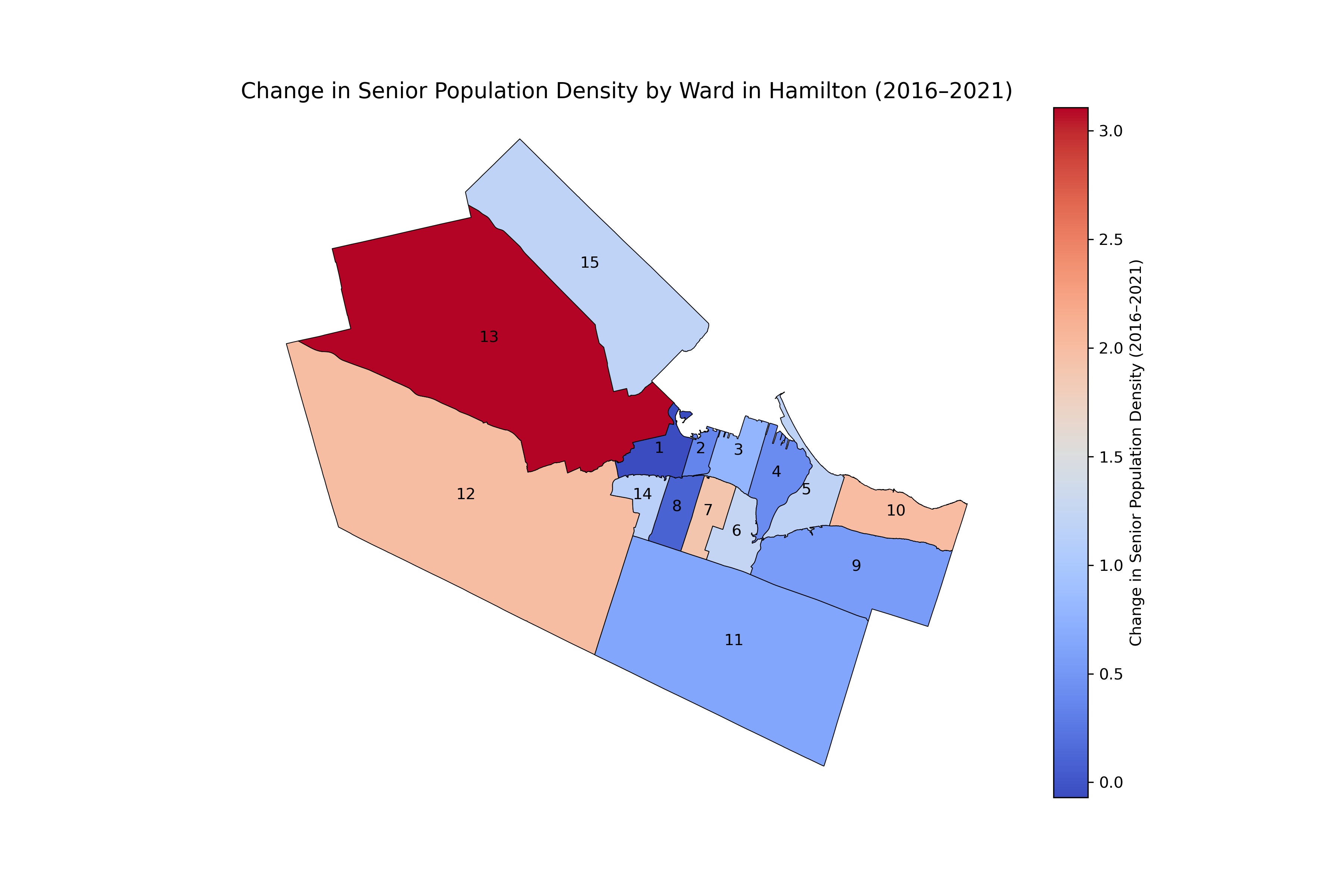 senior_displacement