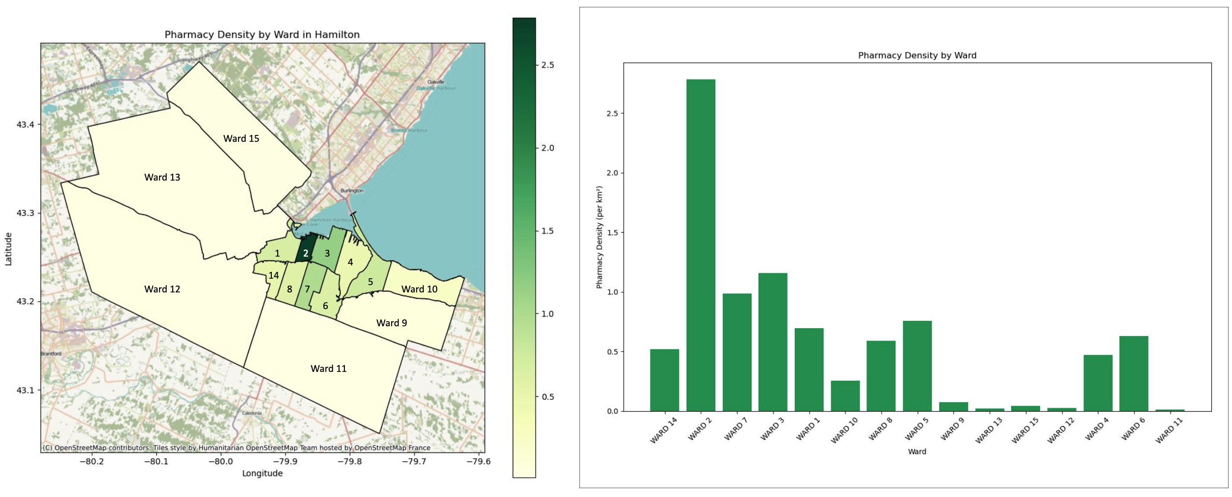 accessibility_hamilton