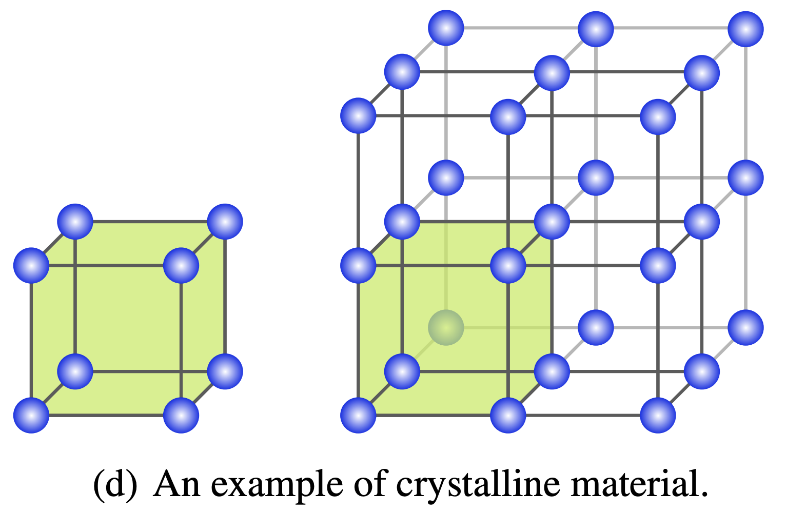 Symmetry-Informed Geometric Representation