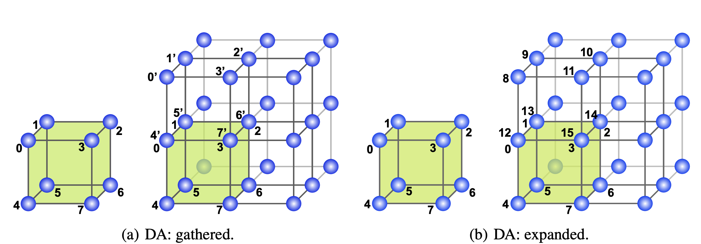 Symmetry-Informed Geometric Representation